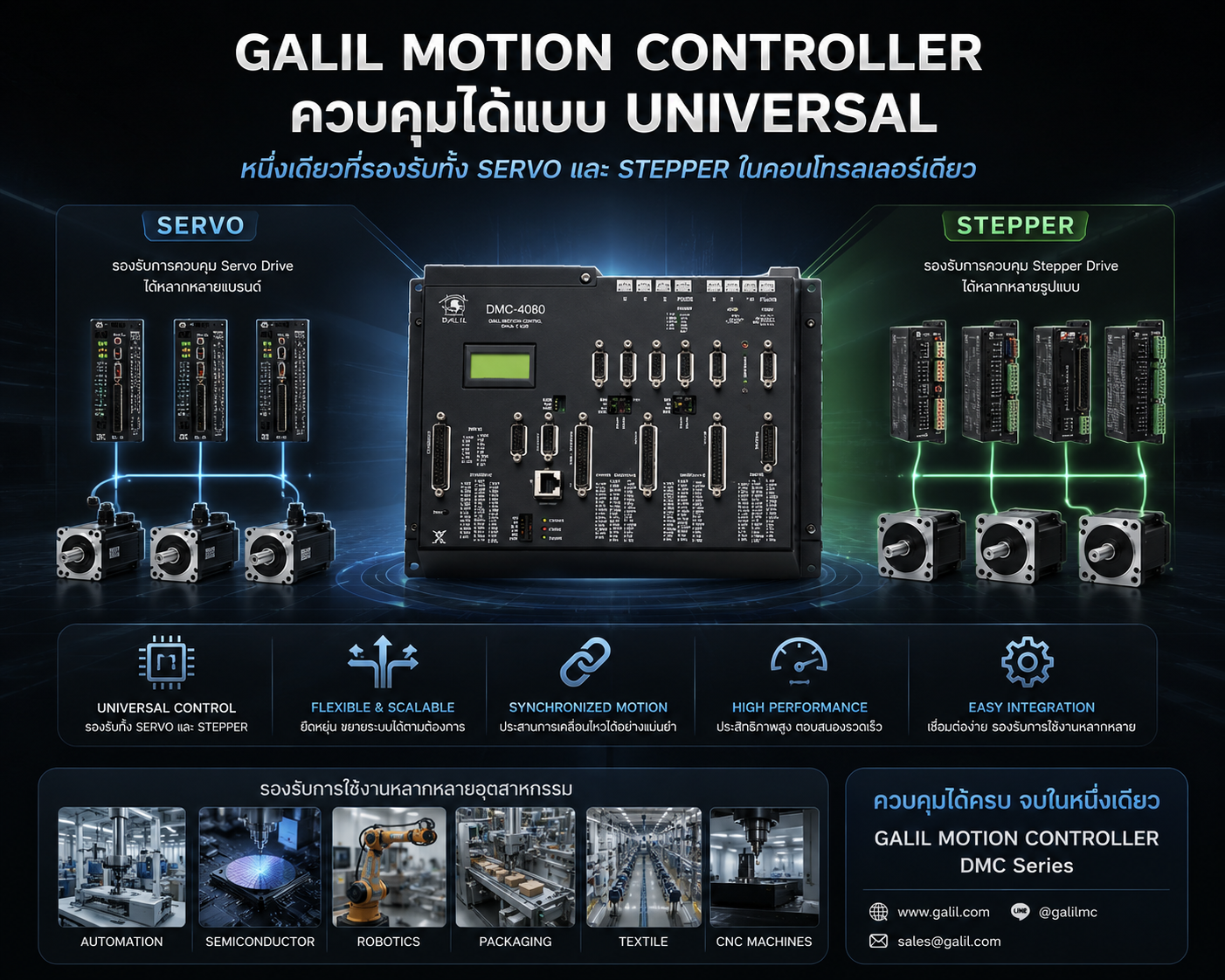 Galil Motion Control: คอนโทรลเลอร์ “ครอบจักรวาล” ที่คุมได้ทั้งเซอร์โวและสเต็ปเปอร์ — ข้อดีและเหมาะกับงานแบบไหน